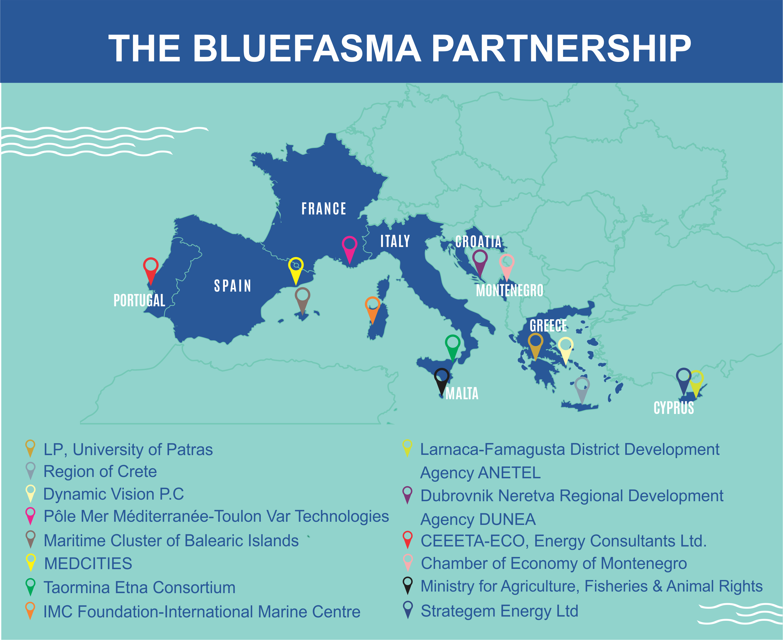 partnership map